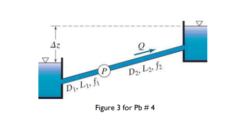 Az
(P)
D2, L2, f2
D, L1, fi
Figure 3 for Pb # 4
