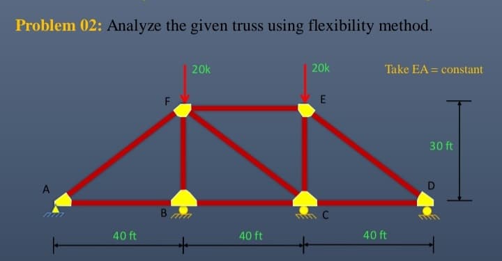 Problem 02: Analyze the given truss using flexibility method.
A
40 ft
F
20k
Bm
40 ft
20k
E
on c
Take EA = constant
40 ft
30 ft
D