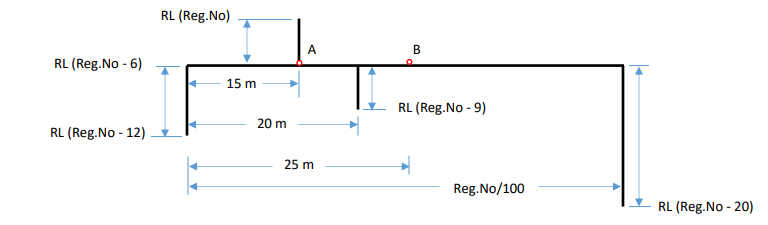 RL (Reg.No - 6)
RL (Reg.No - 12)
RL (Reg.No)
15 m
20 m
A
25 m
B
RL (Reg.No - 9)
Reg.No/100
4
RL (Reg.No - 20)