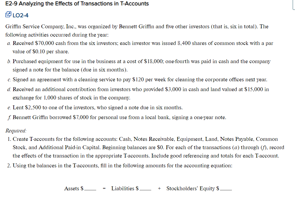 E2-9 Analyzing the Effects of Transactions in T-Accounts
LO2-4
Griffin Service Company, Inc., was organized by Bennett Griffin and five other investors (that is, six in total). The
following activities occurred during the year:
a. Received $70,000 cash from the six investors; each investor was issued 8,400 shares of common stock with a par
value of $0.10 per share.
b. Purchased equipment for use in the business at a cost of $18,000; one-fourth was paid in cash and the company
signed a note for the balance (due in six months).
c. Signed an agreement with a cleaning service to pay $120 per week for cleaning the corporate offices next year.
d. Received an additional contribution from investors who provided $3,000 in cash and land valued at $15,000 in
exchange for 1,000 shares of stock in the company.
e. Lent $2,500 to one of the investors, who signed a note due in six months.
f. Bennett Griffin borrowed $7,000 for personal use from a local bank, signing a one-year note.
Required:
1. Create T-accounts for the following accounts: Cash, Notes Receivable, Equipment, Land, Notes Payable, Common
Stock, and Additional Paid-in Capital. Beginning balances are $0. For each of the transactions (a) through (f), record
the effects of the transaction in the appropriate T-accounts. Include good referencing and totals for each T-account.
2. Using the balances in the T-accounts, fill in the following amounts for the accounting equation:
Assets $
Liabilities $
+ Stockholders' Equity $.