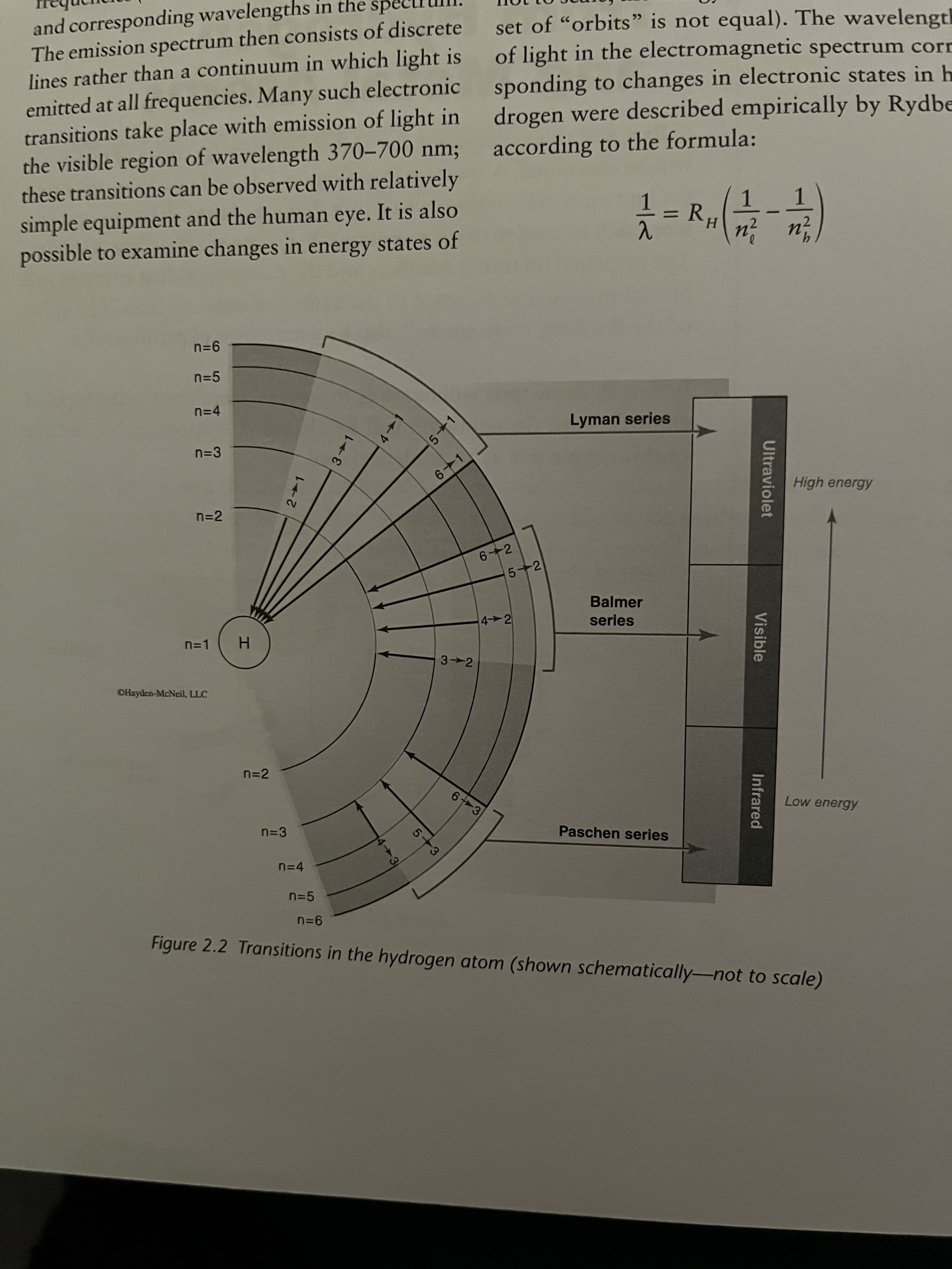 Ultraviolet
Visible
Infrared
5 1
4-1
3 1
2 1
4.
3
and corresponding wavelengths in the
The emission spectrum then consists of discrete
lines rather than a continuum in which light is
emitted at all frequencies. Many such electronic
transitions take place with emission of light in
the visible region of wavelength 370-700 nm;
these transitions can be observed with relatively
sp
set of "orbits" is not equal). The wavelength
of light in the electromagnetic spectrum corr
sponding to changes in electronic states in h
drogen were described empirically by Rydbe
according to the formula:
simple equipment and the human eye. It is also
possible to examine changes in energy states of
1.
R.
1.
1.
H.
n=5
n=4
Lyman series
n=3
6-1
High energy
n=2
6 2
5+2
Balmer
4 2
series
n=1
H.
3 2
OHayden-McNeil, LLC
n-2
6 3
Low energy
n=3
Paschen series
n=4
Figure 2.2 Transitions in the hydrogen atom (shown schematically-not to scale)
