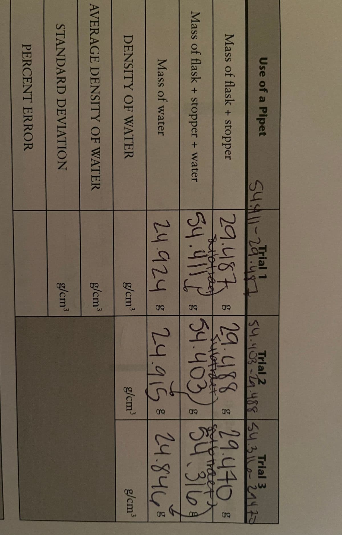 Trial 3
Trial 1
54stl1-29.4
Trial 2
S4.403-29.488 54.31 21470
Use of a Pipet
Mass of flask + stopper
29.487 829.488.829.44o
traet.
34.31167
824.8448
54.411.P « 34.403). 54316)
54.403/8
Mass of flask + stopper + water
24.9248 24.915
Mass of water
g/cm³
3.
g/cm3
g/cm³
DENSITY OF WATER
g/cm3
AVERAGE DENSITY OF WATER
g/cm³
STANDARD DEVIATION
PERCENT ERROR
