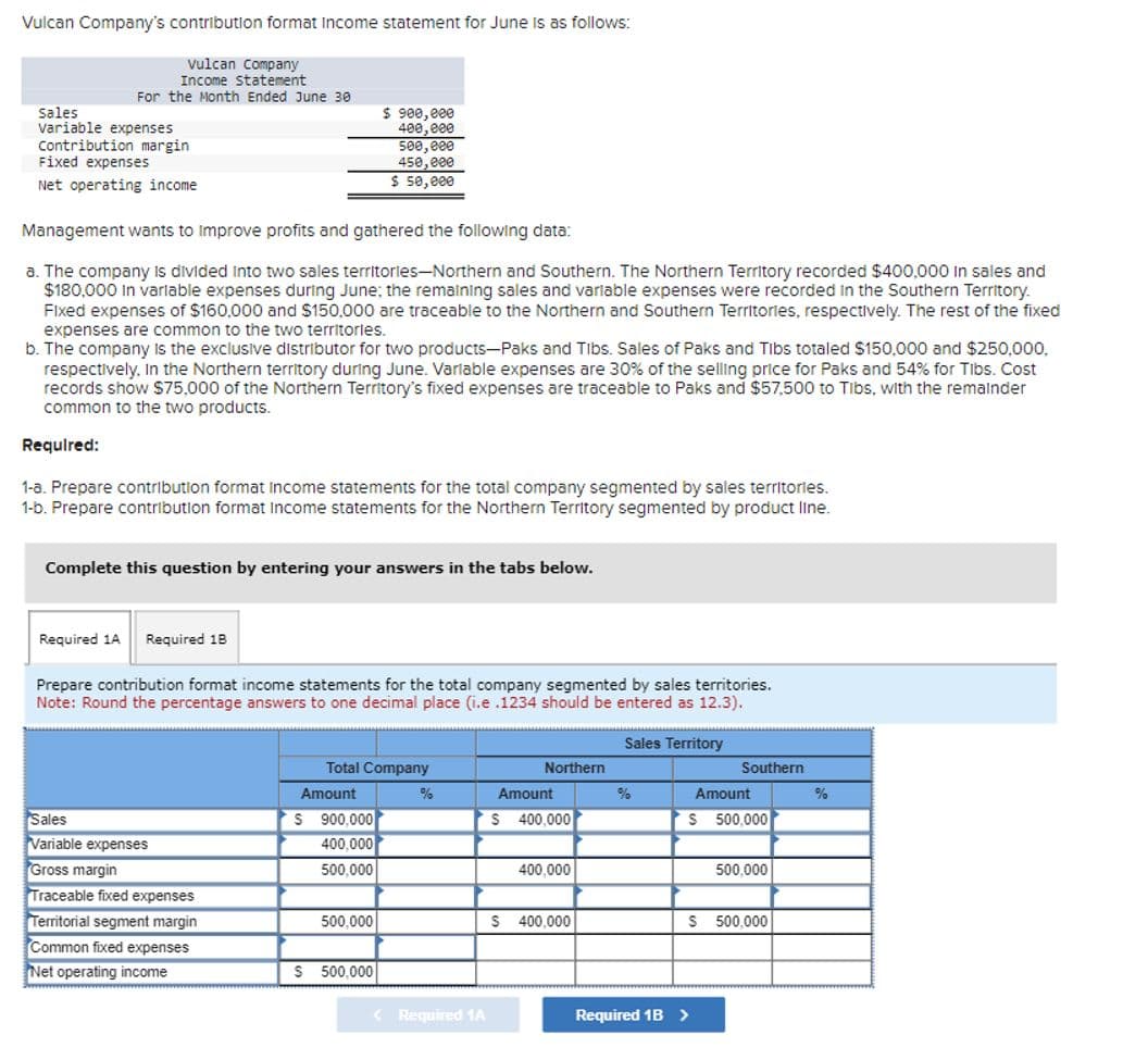 Vulcan Company's contribution format Income statement for June is as follows:
Vulcan Company
Income Statement
For the Month Ended June 30
Sales
Variable expenses
Contribution margin
Fixed expenses
Net operating income
$ 900,000
400,000
500,000
450,000
$ 50,000
Management wants to improve profits and gathered the following data:
a. The company is divided into two sales territories-Northern and Southern. The Northern Territory recorded $400,000 in sales and
$180,000 in variable expenses during June; the remaining sales and variable expenses were recorded in the Southern Territory.
Fixed expenses of $160,000 and $150,000 are traceable to the Northern and Southern Territories, respectively. The rest of the fixed
expenses are common to the two territories.
b. The company is the exclusive distributor for two products-Paks and Tibs. Sales of Paks and Tibs totaled $150,000 and $250,000,
respectively. In the Northern territory during June. Variable expenses are 30% of the selling price for Paks and 54% for Tibs. Cost
records show $75,000 of the Northern Territory's fixed expenses are traceable to Paks and $57,500 to Tibs, with the remainder
common to the two products.
Required:
1-a. Prepare contribution format income statements for the total company segmented by sales territories.
1-b. Prepare contribution format Income statements for the Northern Territory segmented by product line.
Complete this question by entering your answers in the tabs below.
Required 1A Required 18
Prepare contribution format income statements for the total company segmented by sales territories.
Note: Round the percentage answers to one decimal place (i.e .1234 should be entered as 12.3).
Sales
Variable expenses
Gross margin
Traceable fixed expenses
Territorial segment margin
Common fixed expenses
Net operating income
Sales Territory
Total Company
Northern
Southern
Amount
%
$ 900,000
Amount
$ 400,000
%
Amount
$ 500,000
400,000
500,000
400,000
500,000
500,000
$ 400,000
$ 500,000
$ 500,000
<Required 1A
Required 1B >
%