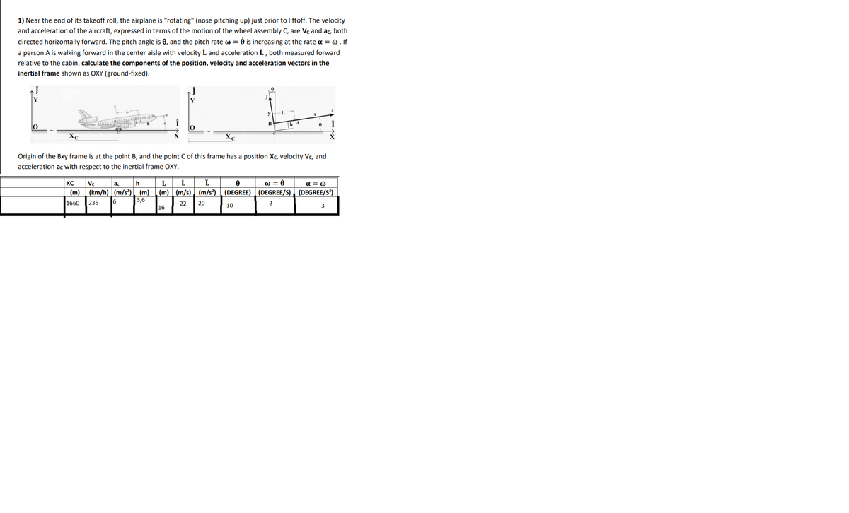 1) Near the end of its takeoff roll, the airplane is "rotating" (nose pitching up) just prior to liftoff. The velocity
and acceleration of the aircraft, expressed in terms of the motion of the wheel assembly C, are Vc and ac, both
directed horizontally forward. The pitch angle is 0, and the pitch rate w = ė is increasing at the rate a = w . If
a person A is walking forward in the center aisle with velocity L and acceleration L , both measured forward
relative to the cabin, calculate the components of the position, velocity and acceleration vectors in the
inertial frame shown as OXY (ground-fixed).
Y
Y
Xc
Xc
Origin of the Bxy frame is at the point B, and the point C of this frame has a position Xc, velocity Vc, and
acceleration ac with respect to the inertial frame OXY.
L
W = 0
(DEGREE/S) . (DEGREE/S²)
XC
Vc
ac
L
a = )
(m)
(km/h) (m/s²)
(m)
(m) | (m/s) . (m/s²)
(DEGREE)
3,6
16
1660
235
22
20
10
3
