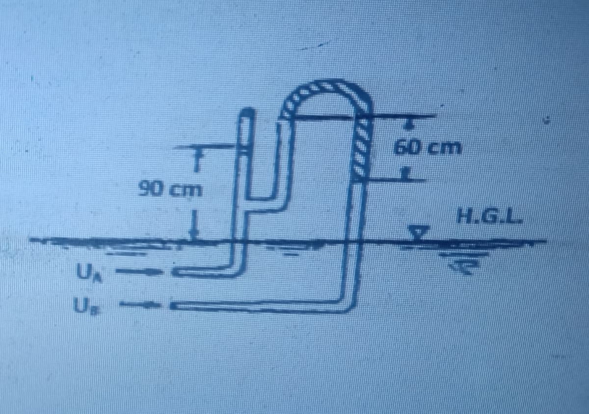 60 cm
90 cm
H.G.L
Ug
