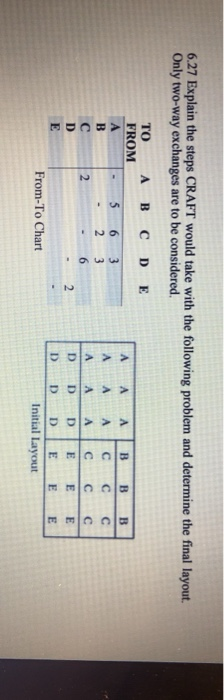 6.27 Explain the steps CRAFT would take with the following problem and determine the final layout.
Only two-way exchanges are to be considered.
A BCDE
6
3
2 3
6
ΤΟ
FROM
A
B
C
D
E
2
5
From-To Chart
2
A A A
A
A A
A
A A
D D D
D D D
B
с
E
E
Initial Layout
BCCEE
B
с
с C
E
C с
E