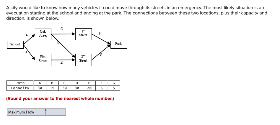 A city would like to know how many vehicles it could move through its streets in an emergency. The most likely situation is an
evacuation starting at the school and ending at the park. The connections between these two locations, plus their capacity and
direction, is shown below.
School
A
B
Path
Capacity
Oak
Street
Maximum Flow
Elm
Street
с
E
1*
Street
2nd
Street
D
E
30 20
A
C
F
B
30 15 30
5
(Round your answer to the nearest whole number.)
F
G
Park
G
5