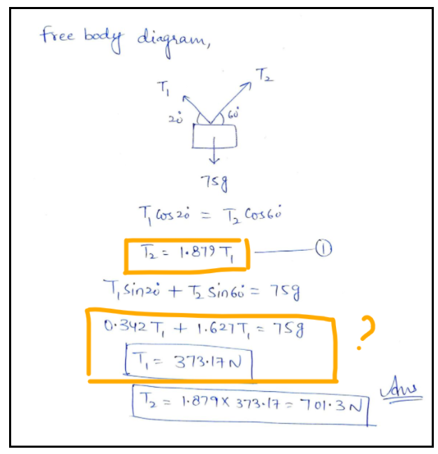 free bedy diegram,
Tz
788
T, cos 20
= T, Cos6o
%3D
Te= 1•819 T,
T, sinzi + T sin60 = 759
0:342 T, + 1.621T, = 758
T=
%3D
373·17N
T = 1·879X 373-17=701:3
