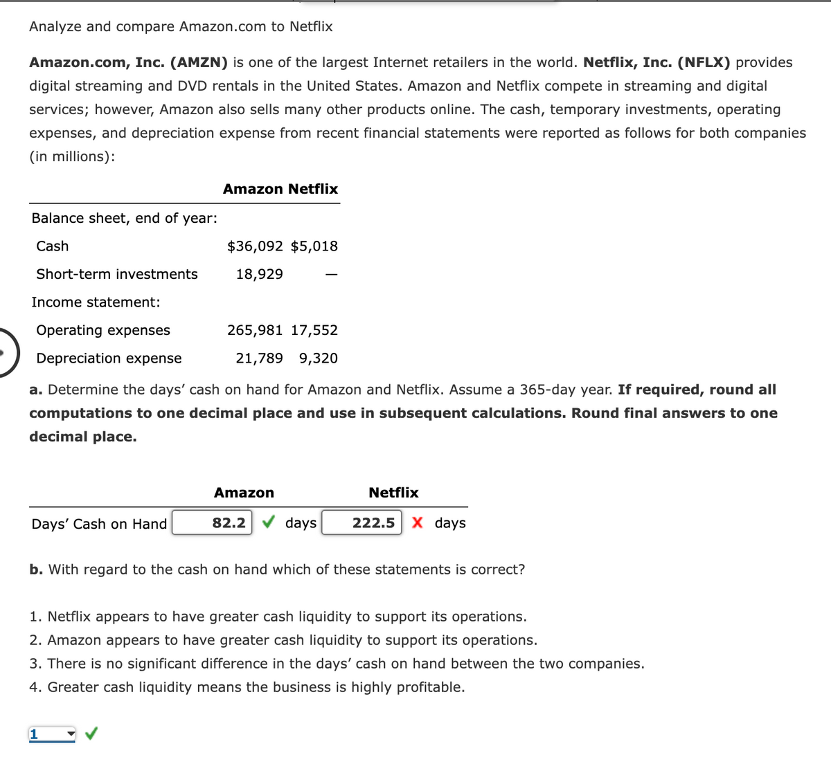 Analyze and compare Amazon.com to Netflix
Amazon.com, Inc. (AMZN) is one of the largest Internet retailers in the world. Netflix, Inc. (NFLX) provides
digital streaming and DVD rentals in the United States. Amazon and Netflix compete in streaming and digital
services; however, Amazon also sells many other products online. The cash, temporary investments, operating
expenses, and depreciation expense from recent financial statements were reported as follows for both companies
(in millions):
Balance sheet, end of year:
Cash
Short-term investments
Income statement:
Days' Cash on Hand
Amazon Netflix
Operating expenses
Depreciation expense
a. Determine the days' cash on hand for Amazon and Netflix. Assume a 365-day year. If required, round all
computations to one decimal place and use in subsequent calculations. Round final answers to one
decimal place.
$36,092 $5,018
18,929
1
265,981 17,552
21,789 9,320
Amazon
82.2
Netflix
days 222.5
X days
b. With regard to the cash on hand which of these statements is correct?
1. Netflix appears to have greater cash liquidity to support its operations.
2. Amazon appears to have greater cash liquidity to support its operations.
3. There is no significant difference in the days' cash on hand between the two companies.
4. Greater cash liquidity means the business is highly profitable.