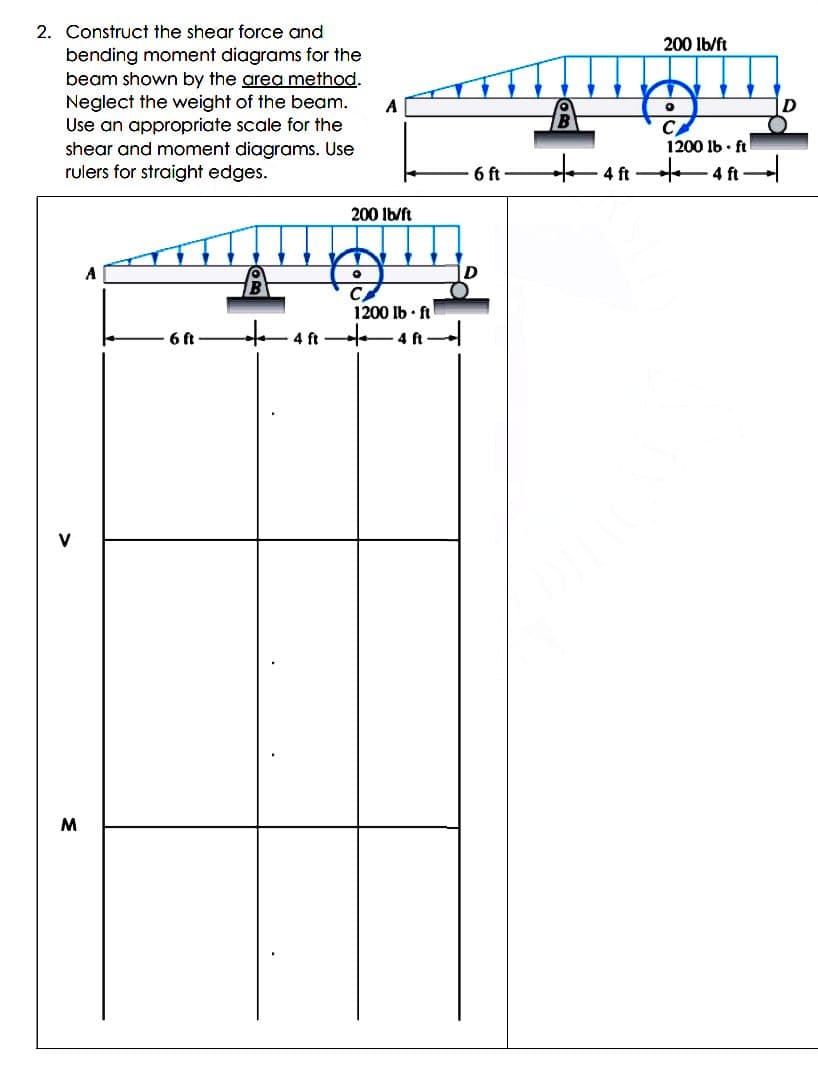 2. Construct the shear force and
200 lb/ft
bending moment diagrams for the
beam shown by the area method.
Neglect the weight of the beam.
Use an appropriate scale for the
shear and moment diagrams. Use
rulers for straight edges.
A
1200 lb · ft
6 ft
4 ft 4 ft-
200 lb/ft
B
1200 lb · ft
6 ft
to4ft
4 ft
V
M
