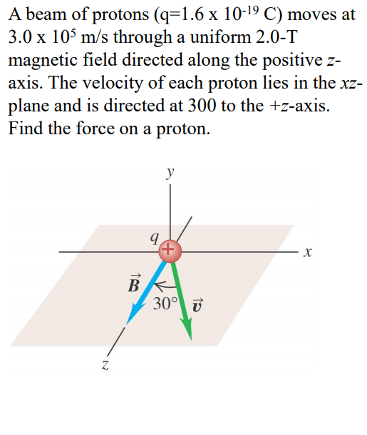 A beam of protons (q=1.6 x 10-19 C) moves at
3.0 x 105 m/s through a uniform 2.0-T
magnetic field directed along the positive z-
axis. The velocity of each proton lies in the xz-
plane and is directed at 300 to the +z-axis.
Find the force on a proton.
y
В
30° ở
Z.
