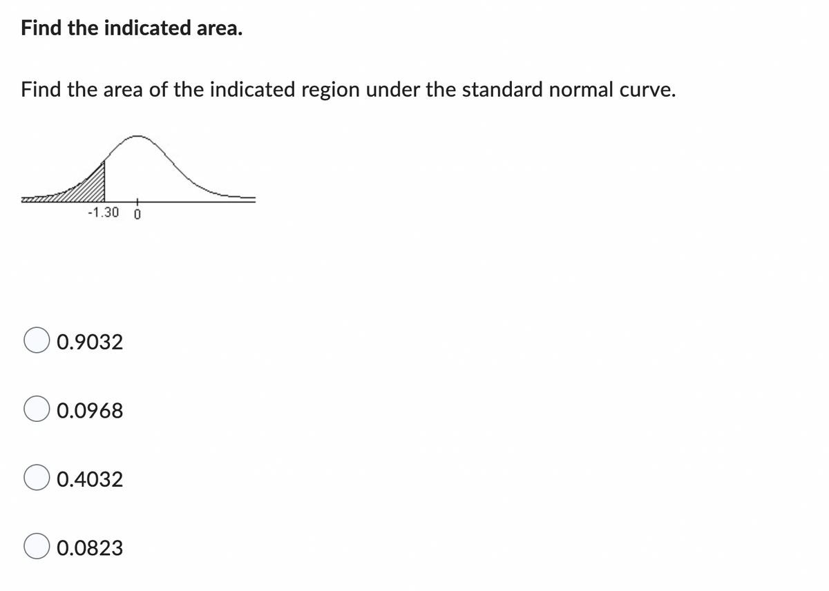 Find the indicated area.
Find the area of the indicated region under the standard normal curve.
-1.30 0
0.9032
0.0968
0.4032
0.0823