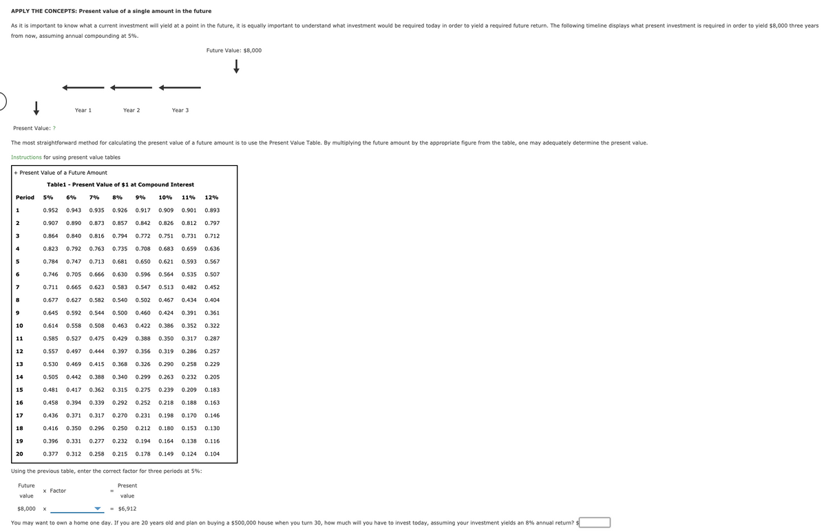 APPLY THE CONCEPTS: Present value of a single amount in the future
As it is important to know what a current investment will yield at a point in the future, it is equally important to understand what investment would be required today in order to yield a required future return. The following timeline displays what present investment is required in order to yield $8,000 three years
from now, assuming annual compounding at 5%.
Future Value: $8,000
Year 1
Year 2
Year 3
Present Value: ?
The most straightforward method for calculating the present value of a future amount is to use the Present Value Table. By multiplying the future amount by the appropriate figure from the table, one may adequately determine the present value.
Instructions for using present value tables
+ Present Value of a Future Amount
Table1 - Present Value of $1 at Compound Interest
Period
5%
6%
7%
8%
9%
10%
11%
12%
0.952
0.943
0.935
0.926
0.917
0.909
0.901
0.893
2
0.907
0.890
0.873
0.857
0.842
0.826
0.812
0.797
3
0.864
0.840
0.816
0.794
0.772
0.751
0.731
0.712
4
0.823
0.792
0.763
0.735
0.708
0.683
0.659
0.636
0.784
0.747
0.713
0.681
0.650
0.621
0.593
0.567
6
0.746
0.705
0.666
0.630
0.596
0.564
0.535
0.507
7
0.711
0.665
0.623
0.583
0.547
0.513
0.482
0.452
0.677
0.627
0.582
0.540
0.502
0.467
0.434
0.404
0.645
0.592
0.544
0.500
0.460
0.424
0.391
0.361
10
0.614
0.558
0.508
0.463
0.422
0.386
0.352
0.322
11
0.585
0.527
0.475
0.429
0.388
0.350
0.317
0.287
12
0.557
0.497
0.444
0.397
0.356
0.319
0.286
0.257
13
0.530
0.469
0.415
0.368
0.326
0.290
0.258
0.229
14
0.505
0.442
0.388
0.340
0.299
0.263
0.232
0.205
15
0.481
0.417
0.362
0.315
0.275
0.239
0.209
0.183
16
0.458
0.394
0.339
0.292
0.252
0.218
0.188
0.163
17
0.436
0.371
0.317
0.270
0.231
0.198
0.170
0.146
18
0.416
0.350
0.296
0.250
0.212
0.180
0.153
0.130
19
0.396
0.331
0.277
0.232
0.194
0.164
0.138
0.116
20
0.377
0.312
0.258
0.215
0.178
0.149
0.124
0.104
Using the previous table, enter the correct factor for three periods at 5%:
Future
Present
x Factor
value
value
$8,000
= $6,912
You may want to own a home one day. If you are 20 years old and plan on buying a $500,000 house when you turn 30, how much will you have to invest today, assuming your investment yields an 8% annual return?
