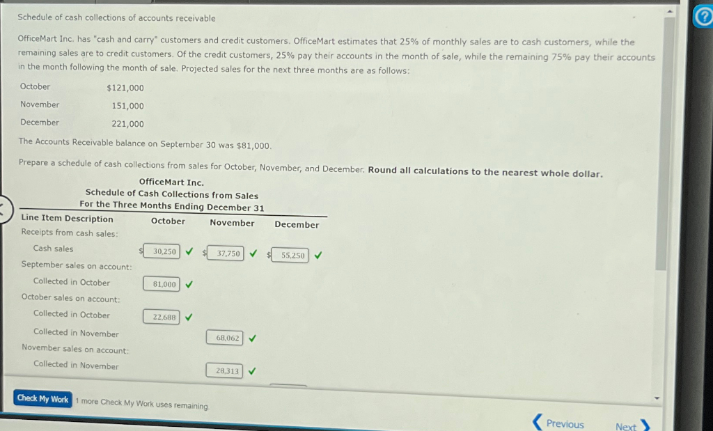 Schedule of cash collections of accounts receivable
OfficeMart Inc. has "cash and carry" customers and credit customers. OfficeMart estimates that 25% of monthly sales are to cash customers, while the
remaining sales are to credit customers. Of the credit customers, 25% pay their accounts in the month of sale, while the remaining 75% pay their accounts
in the month following the month of sale. Projected sales for the next three months are as follows:
October
November
December
$121,000
151,000
221,000
The Accounts Receivable balance on September 30 was $81,000.
Prepare a schedule of cash collections from sales for October, November, and December. Round all calculations to the nearest whole dollar.
OfficeMart Inc.
Schedule of Cash Collections from Sales
For the Three Months Ending December 31
Line Item Description
October
November
December
Receipts from cash sales:
Cash sales
30,250
37,750
55,250
September sales on account:
Collected in October
81,000
October sales on account:
Collected in October
22,688
Collected in November
November sales on account:
Collected in November
Check My Work 1 more Check My Work uses remaining.
68,062
28,313
Previous
Next