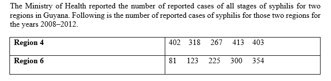 The Ministry of Health reported the number of reported cases of all stages of syphilis for two
regions in Guyana. Following is the number of reported cases of syphilis for those two regions for
the years 2008–2012.
Region 4
402 318 267 413 403
Region 6
81
123
225
300 354
