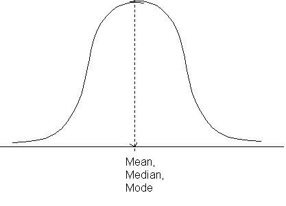 Mean,
Median,
Mode
