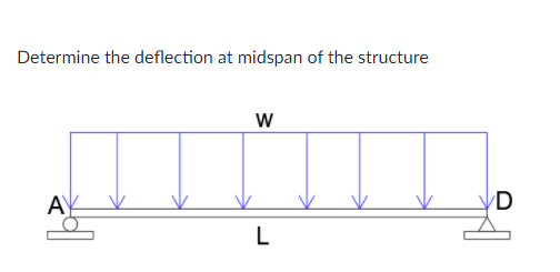 Determine the deflection at midspan of the structure
A
VD
