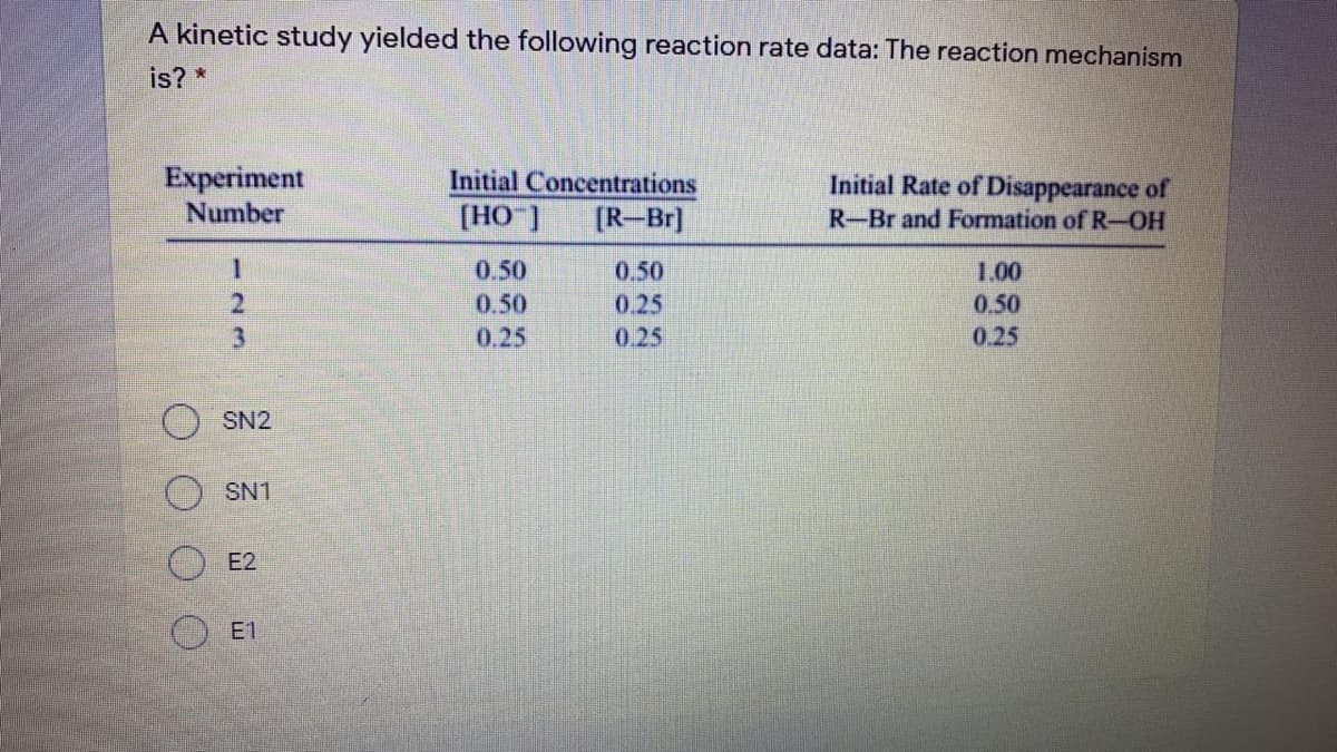 A kinetic study yielded the following reaction rate data: The reaction mechanism
is? *
Experiment
Number
Initial Concentrations
Initial Rate of Disappearance of
R-Br and Formation of R-OH
[HO )
[R-Br]
0.50
0.50
1.00
0.50
0.25
0.50
0.25
0.25
0.25
SN2
SN1
E2
O E1
123
