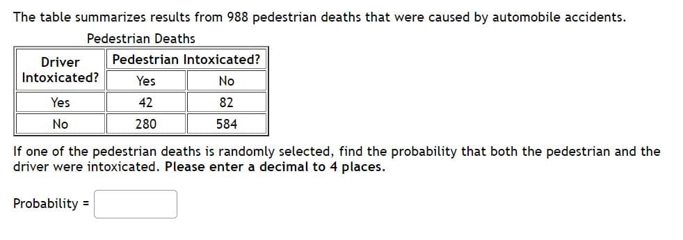 The table summarizes results from 988 pedestrian deaths that were caused by automobile accidents.
Pedestrian Deaths
Pedestrian Intoxicated?
Driver
Intoxicated?
Yes
No
Yes
42
82
No
280
584
If one of the pedestrian deaths is randomly selected, find the probability that both the pedestrian and the
driver were intoxicated. Please enter a decimal to 4 places.
