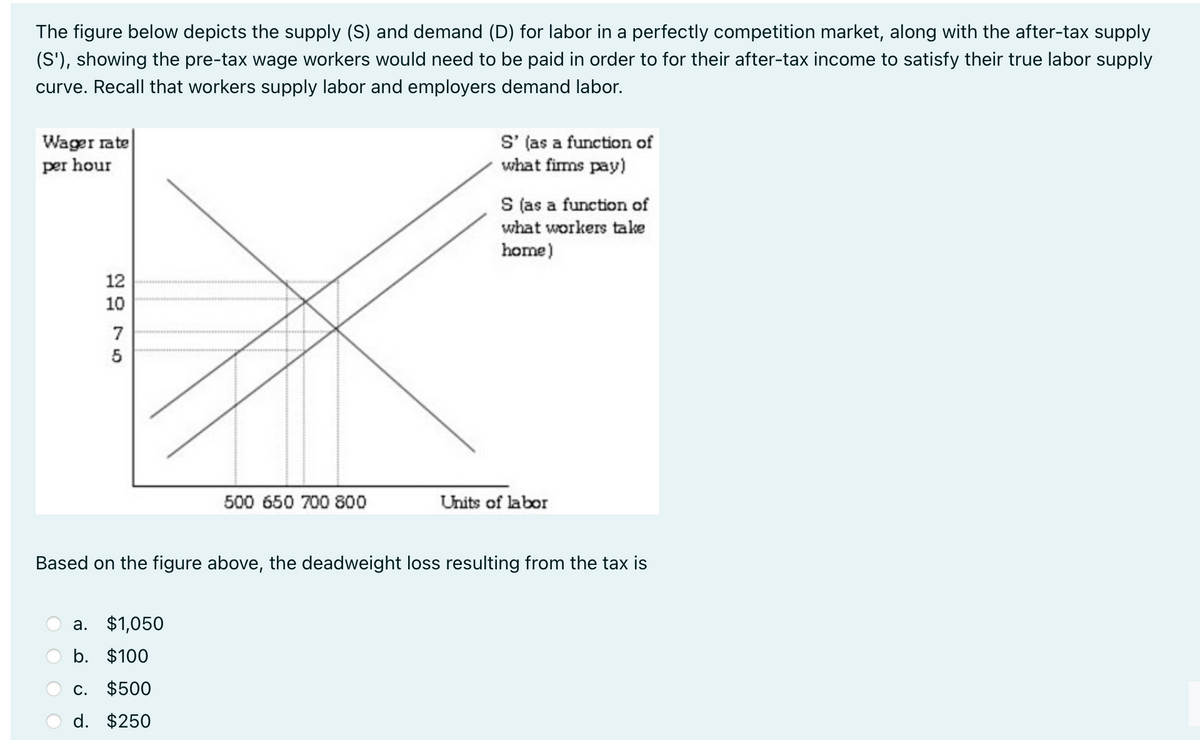 The figure below depicts the supply (S) and demand (D) for labor in a perfectly competition market, along with the after-tax supply
(S'), showing the pre-tax wage workers would need to be paid in order to for their after-tax income to satisfy their true labor supply
curve. Recall that workers supply labor and employers demand labor.
Wager rate
per hour
12
2075
10
a. $1,050
b. $100
500 650 700 800
C. $500
d. $250
S' (as a function of
what firms pay)
S (as a function of
what workers take
home)
Based on the figure above, the deadweight loss resulting from the tax is
Units of labor