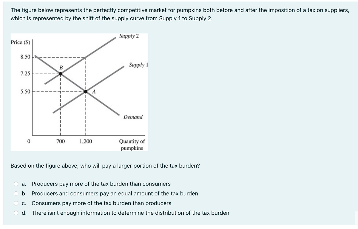 The figure below represents the perfectly competitive market for pumpkins both before and after the imposition of a tax on suppliers,
which is represented by the shift of the supply curve from Supply 1 to Supply 2.
Price ($)
8.50
7.25
5.50
B
700
1,200
Supply 2
Supply 1
Demand
Quantity of
pumpkins
Based on the figure above, who will pay a larger portion of the tax burden?
a.
Producers pay more of the tax burden than consumers
b. Producers and consumers pay an equal amount of the tax burden
C. Consumers pay more of the tax burden than producers
d. There isn't enough information to determine the distribution of the tax burden