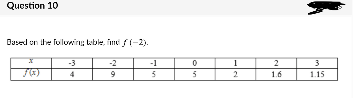 Question 10
Based on the following table, find f (-2).
-3
-2
-1
1
2
3
F(x)
4
5
2
1.6
1.15
