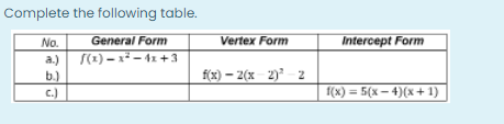 Complete the following table.
General Form
(x) - x2 - 41+3
Intercept Form
No.
Vertex Form
a.)
b.)
f(x) – 2(x 2) 2
c.)
f(x) = 5(x – 4)(x + 1)
