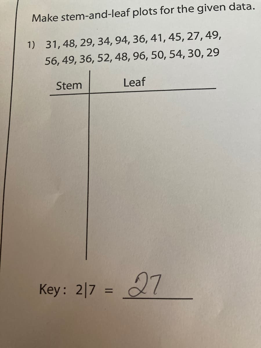 Make stem-and-leaf plots for the given data.
1) 31, 48, 29, 34, 94, 36, 41, 45, 27, 49,
56, 49, 36, 52, 48, 96, 50, 54, 30, 29
Stem
Leaf
Key: 2|7 =
27
%3D
