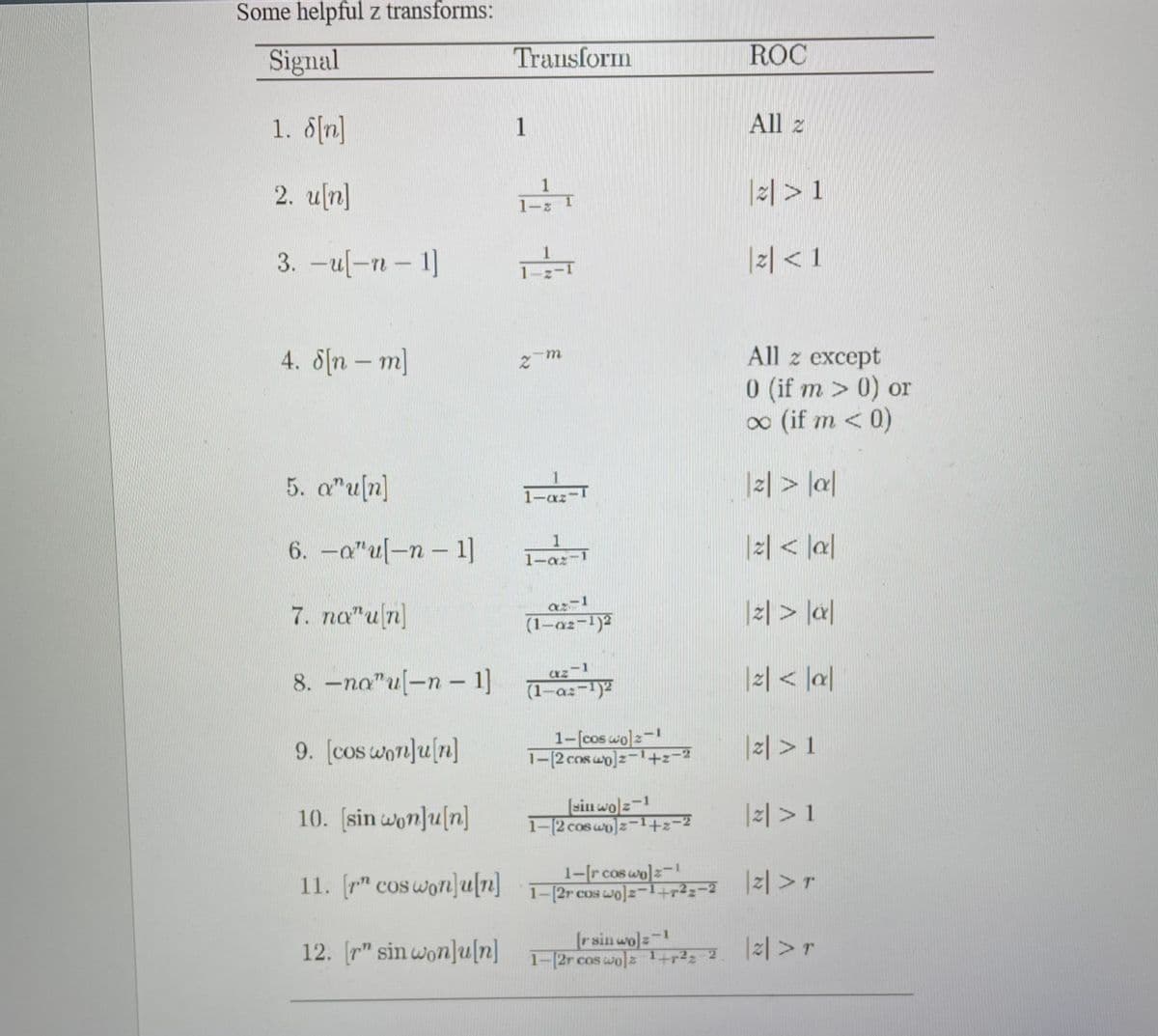 Some helpful z transforms:
Signal
1. 8[n]
2. u[n]
3. -u[-n-1]
4. 8[nm]
5. au[n]
6.-0"u[-n-1]
7. na" u[n]
8. -na"u-n-1]
9. [cos won]u[n]
10. [sin won]u[n]
11. [ cos won]u[n]
12. [r sin won]u[n]
Transform
1
-6 -6
2-m
1-az
1
1-az-1
92-1
(1-02-1)2
uz
(1-a2-1)²
1-[cos wo] 2-1
1-[2 cos wo]z-1+2−2
[(sin wolz-1
1-2 cos wp]z-1+z
ROC
1-[2r cos wo]z ¹+r²2
[r sin wo]=-1
1-[2r cos wo]2
All 2
> 1
|2|< 1
All z except
0 (if m > 0) or
∞ (if m < 0)
| 2 | > |a|
|z| < |a|
z> a
|2| < |a|
2 > 1
2 > 1
1-[r cos wo]z-1
1-2r cos 02-1+7²2-2 |2|>r
T
1+7²2 2. 2>r