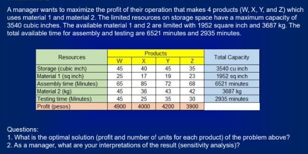 A manager wants to maximize the profit of their operation that makes 4 products (W, X, Y, and Z) which
uses material 1 and material 2. The limited resources on storage space have a maximum capacity of
3540 cubic inches. The available material 1 and 2 are limited with 1952 square inch and 3687 kg. The
total available time for assembly and testing are 6521 minutes and 2935 minutes.
Products
Resources
Total Capacity
Y
Storage (cubic inch)
Material 1 (sq inch)
Assembly time (Minutes)
Material 2 (kg)
Testing time (Minutes)
Profit (pesos)
3540 cu inch
1952 sq inch
45
40
45
35
25
17
19
23
65
85
72
68
6521 minutes
45
36
43
42
3687 kg
45
25
35
30
2935 minutes
4900
4000
4200
3900
Questions:
1. What is the optimal solution (profit and number of units for each product) of the problem above?
2. As a manager, what are your interpretations of the result (sensitivity analysis)?
