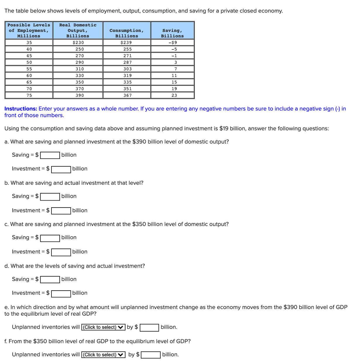 The table below shows levels of employment, output, consumption, and saving for a private closed economy.
Possible Levels
Real Domestic
of Employment,
Consumption,
Billions
Saving,
Output,
Billions
Millions
Billions
35
$230
$239
-$9
40
250
255
-5
45
270
271
-1
50
290
287
3
55
310
303
7
60
330
319
11
65
350
335
15
70
370
351
19
75
390
367
23
Instructions: Enter your answers as a whole number. If you are entering any negative numbers be sure to include a negative sign (-) in
front of those numbers.
Using the consumption and saving data above and assuming planned investment is $19 billion, answer the following questions:
a. What are saving and planned investment at the $390 billion level of domestic output?
Saving = $
billion
Investment = $
billion
b. What are saving and actual investment at that level?
Saving = $
billion
Investment = $
billion
c. What are saving and planned investment at the $350 billion level of domestic output?
Saving = $
billion
Investment = $
billion
d. What are the levels of saving and actual investment?
Saving = $
billion
Investment = $
billion
e. In which direction and by what amount will unplanned investment change as the economy moves from the $390 billion level of GDP
to the equilibrium level of real GDP?
Unplanned inventories will(Click to select) v by $
billion.
f. From the $350 billion level of real GDP to the equilibrium level of GDP?
Unplanned inventories will (Click to select)
by $
billion.
