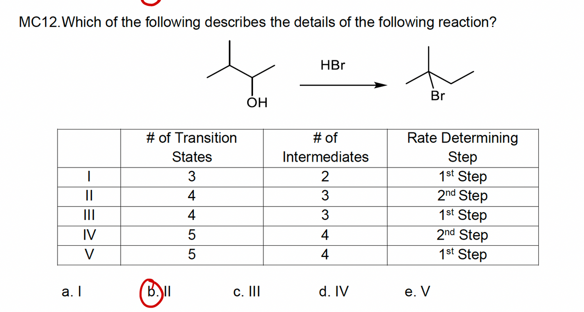 MC12. Which of the following describes the details of the following reaction?
a. I
I
||
IV
V
# of Transition
States
3
4
4
b.ll
55
5
5
OH
C. III
HBr
# of
Intermediates
2
3
3
4
4
d. IV
Br
Rate Determining
Step
1st Step
2nd Step
1st Step
2nd Step
1st Step
e. V