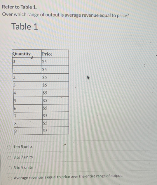 Refer to Table 1.
Over which range of output is average revenue equal to price?
Table 1
OO
Quantity Price
$5
$5
$5
$5
$5
$5
$5
$5
$5
$5
2
3
4
5
6
7
9
1 to 5 units
3 to 7 units
5 to 9 units
1
Average revenue is equal to price over the entire range of output.