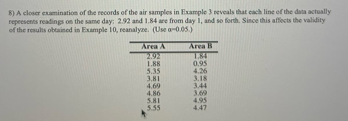 8) A closer examination of the records of the air samples in Example 3 reveals that each line of the data actually
represents readings on the same day: 2.92 and 1.84 are from day 1, and so forth. Since this affects the validity
of the results obtained in Example 10, reanalyze. (Use a=0.05.)
Area A
2.92
1.88
5.35
3.81
4.69
4.86
5.81
5.55
Area B
1.84
0.95
4.26
3.18
3.44
3.69
4.95
4.47