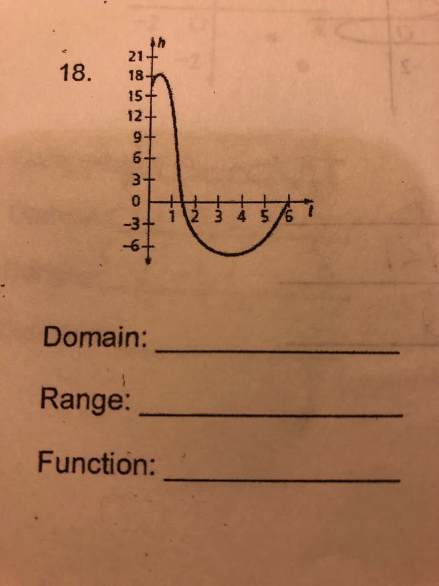 18.
21-
18
15+
12+
9+
3+
-3+
-64
Domain:
Range:
Function:
+2
+3
you
4 5.
