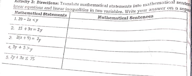 Activity 3: Directions: Translate mathematical statements into mathematical senten
Imear equations and linear incqualities in two variables. Write your answer on a separ
Mathematical Statements
Mathematica1 Sentences
1. 20 – 2x <y
2. 15 + 3x = 2y
3. 2(x + 9) =
2y
4. 3y + 5>y
5. 2y + 3x s 75
