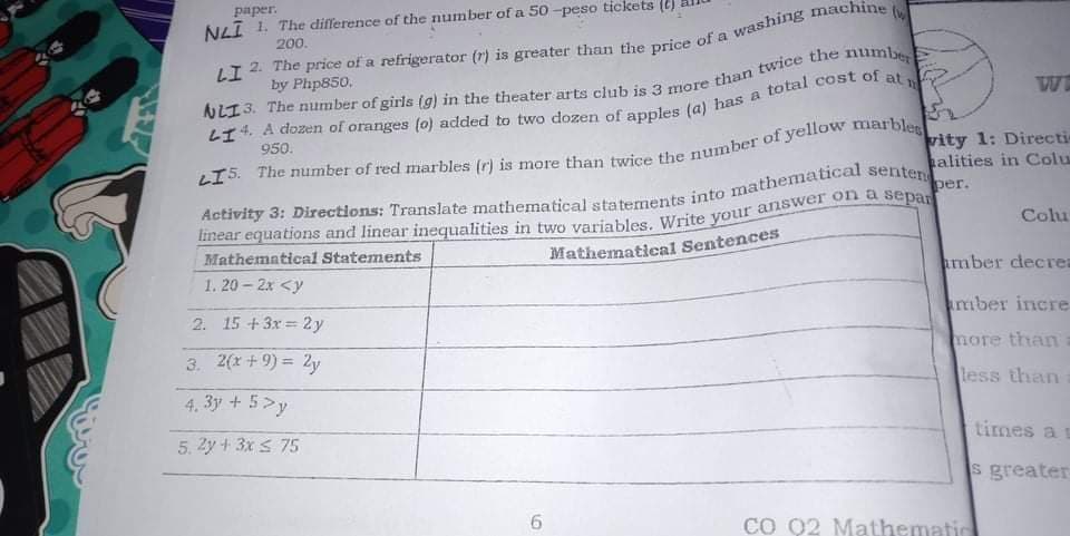 paper.
kets (t)
NLĪ 1. The difference of the number of a 50 -peso
200.
by Php850.
total cost of at
W
LI4. A dozen of oranges (o) added to two dozen of apples (a) has
950.
vity 1: Directi
alities in Colu
per.
Colu
Mathematical Statements
Mathematical Sentences
1. 20- 2x <y
amber decrea
2. 15 +3x 2 y
mber incre
3. 2(x + 9) = 2y
nore than
%3D
less than
4. 3y + 5>y
5. 2y + 3x S 75
times a
s greater
CO 02 Mathematio
