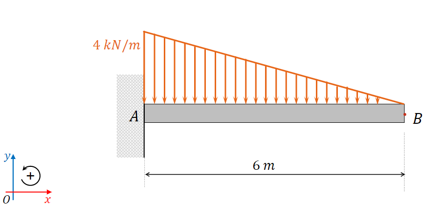 4 kN/m
А
В
6 т
+
