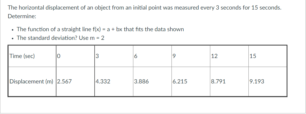 The horizontal displacement of an object from an initial point was measured every 3 seconds for 15 seconds.
Determine:
• The function of a straight line f(x) = a + bx that fits the data shown
• The standard deviation? Use m = 2
Time (sec)
|6
19
|12
15
Displacement (m) |2.567
4.332
3.886
6.215
8.791
9.193
