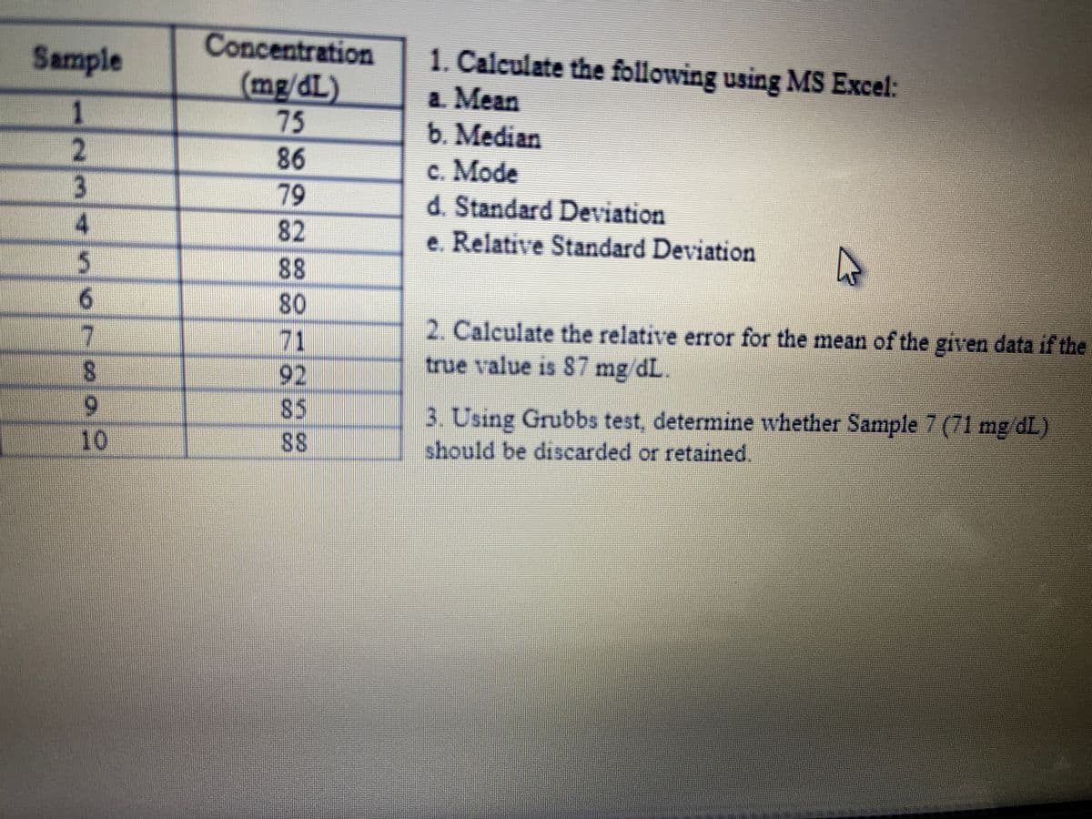 Concentration
(mg/dL)
75
Sample
1. Calculate the following using MS Excel:
а. Мean
b. Median
c. Mode
d. Standard Deviation
e. Relative Standard Deviation
1.
2
86
79
82
88
6.
80
2. Calculate the relative error for the mean of the given data if the
true value is S7 mg dL.
71
92
85
7
3. Using Grubbs test, determine whether Sample 7 (71 mg/dL)
should be discarded or retained.
6.
10
SS
