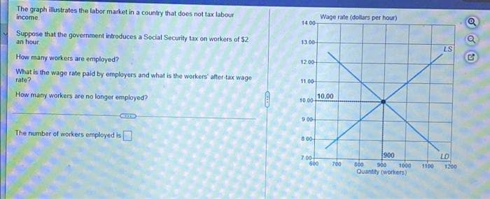 The graph illustrates the labor market in a country that does not tax labour
income
Suppose that the government introduces a Social Security tax on workers of $2
an hour.
How many workers are employed?
What is the wage rate paid by employers and what is the workers' after-tax wage
rate?
How many workers are no longer employed?
The number of workers employed is
14.00
13.00
12.00-
11.00
10.00-
9.00-
8.00-
7.00
Wage rate (dollars per hour)
10.00
600
700
900
900 1000 1100
500
Quantity (workers)
LS
LD
1200
ou