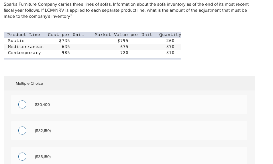 Sparks Furniture Company carries three lines of sofas. Information about the sofa inventory as of the end of its most recent
fiscal year follows. If LCM/NRV is applied to each separate product line, what is the amount of the adjustment that must be
made to the company's inventory?
Product Line Cost per Unit
Rustic
$735
635
985
Mediterranean
Contemporary
Multiple Choice
$30,400
($82,150)
($36,150)
Market Value per Unit
$795
675
720
Quantity
260
370
310