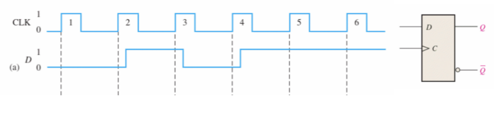 CLK
1
2
4
5
D
FE 1
C
6