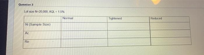 Question 3
Lot size N-20,000, AQL = 1.5%
Normal
Tightened
Reduced
N (Sample Size).
Ac
Re
