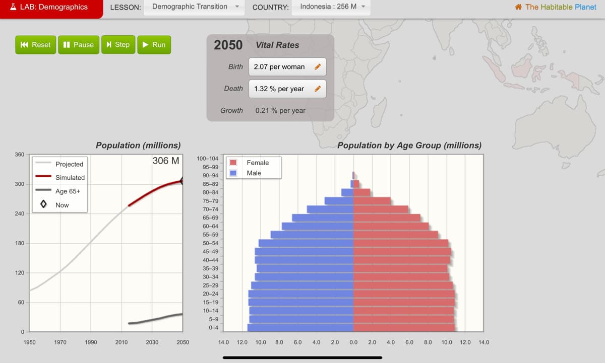 A LAB: Demographics
LESSON:
Demographic Transition
COUNTRY: Indonesia : 256 M
A The Habitable Planet
K Reset II Pause N Step
> Run
2050
Vital Rates
Birth 2.07 per woman
Death 1.32 % per year
Growth
0.21 % per year
Population (millions)
Population by Age Group (millions)
360
306 M
100–104
Female
Projected
95-99
Male
90-94
Simulated
300
85-89
Age 65+
80-84
75-79
O Now
70-74
240
65-69
60-64
55-59
180
50-54
45-49
40-44
35-39
120
30-34
25-29
20-24
60
15-19
10-14
5-9
0-4
1950
1970
1990
2010
2030
2050
14.0 12.0 10.0
8.0
6.0
4.0
2.0
0.0
2.0
4.0
6.0
8.0
10.0 12.0 14.0
