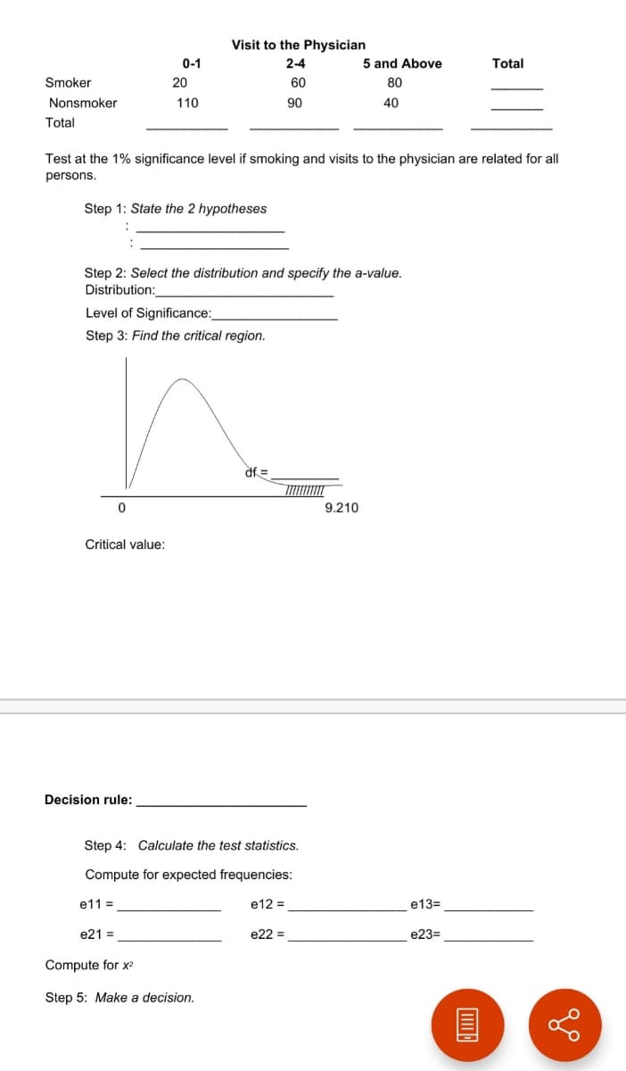 Visit to the Physician
0-1
2-4
5 and Above
Total
Smoker
20
60
80
Nonsmoker
110
90
40
Total
Test at the 1% significance level if smoking and visits to the physician are related for all
persons.
Step 1: State the 2 hypotheses
Step 2: Select the distribution and specify the a-value.
Distribution:
Level of Significance:
Step 3: Find the critical region.
df =
9.210
Critical value:
Decision rule:
Step 4: Calculate the test statistics.
Compute for expected frequencies:
e11 =
e12 =
e13=
e21 =
e22 =
e23=
Compute for x2
Step 5: Make a decision.
目
