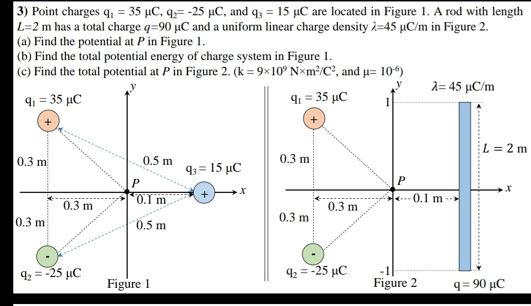 3) Point charges q, = 35 µC, q,= -25 µC, and q3 = 15 µC are located in Figure 1. A rod with length
L=2 m has a total charge q=90 µC and a uniform linear charge density 2=45 µC/m in Figure 2.
(a) Find the potential at P in Figure 1.
(b) Find the total potential energy of charge system in Figure 1.
(c) Find the total potential at P in Figure 2. (k = 9×10° N×m²/C², and µ= 106)
y
λ-45 μC/m
Qi- 35 μC
Q35 μC
+
L = 2 m
0.3 m
0.5 m
0.3 m
g3- 15 μC
P
X
0.1 m
<--- 0.1 m -->
0.3 m
0.3 m
0.3 m
|0.3 m
0.5 m
g-25 μC
42 = -25 µC
Figure 1
Figure 2
q= 90 µC
