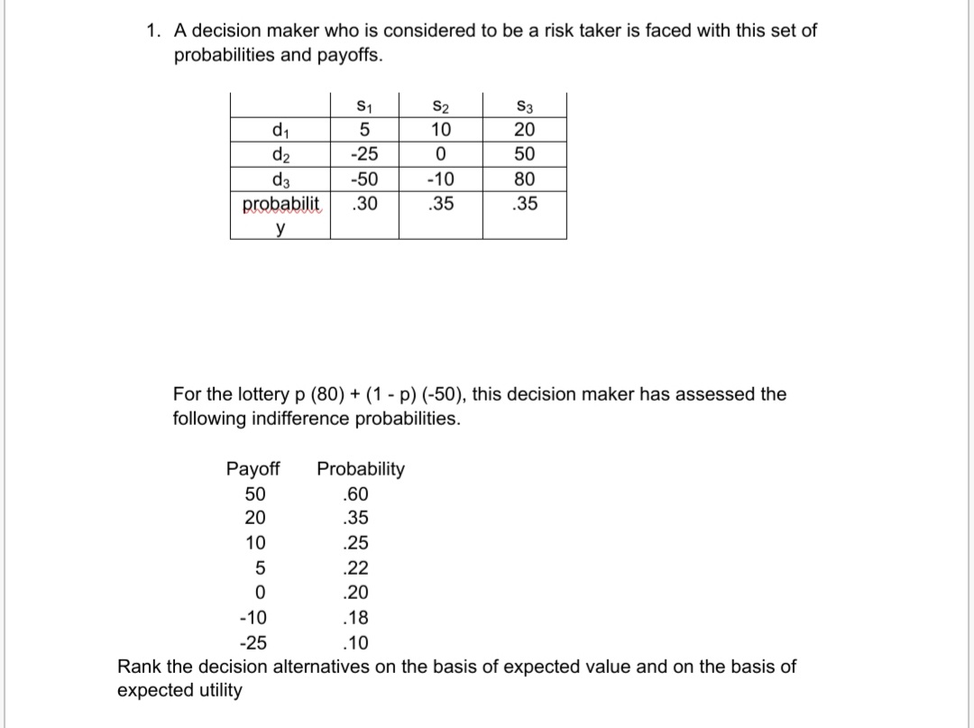 1. A decision maker who is considered to be a risk taker is faced with this set of
probabilities and payoffs.
S1
S2
S3
d1
d2
d3
probabilit
10
20
-25
50
-50
-10
80
.30
.35
.35
y
For the lottery p (80) + (1 - p) (-50), this decision maker has assessed the
following indifference probabilities.
Payoff
Probability
50
.60
20
.35
10
.25
5
22
.20
-10
.18
-25
.10
Rank the decision alternatives on the basis of expected value and on the basis of
expected utility
