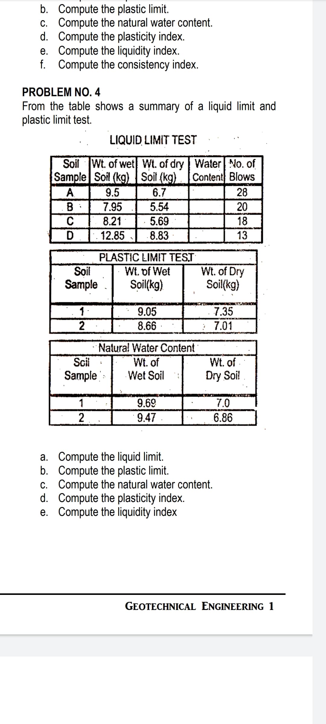 b. Compute the plastic limit.
C. Compute the natural water content.
d. Compute the plasticity index.
e. Compute the liquidity index.
f. Compute the consistency index.
PROBLEM NO. 4
From the table shows a summary of a liquid limit and
plastic limit test.
LIQUID LIMIT TEST
Soil Wt. of wet Wt. of dry Water No. of
Sample Soil (kg) Soil (kg)
A.
Content Blows
9.5
6.7
28
B
7.95
5.54
20
8.21
5.69
18
D.
12.85
8.83
13
PLASTIC LIMIT TEST
Wt. of Dry
Soil(kg)
Soil
Wt, of Wet
Sample
Soil(kg)
9.05
7.35
2
8.66
7.01
Natural Water Content
Scil
Wt. of
Wt. of
Sample
Wet Soil
Dry Soi!
1
9.69
7.0
9.47
6.86
a. Compute the liquid limit.
b. Compute the plastic limit.
C. Compute the natural water content.
d. Compute the plasticity index.
e. Compute the liquidity index
GEOTECHNICAL ENGINEERING 1
