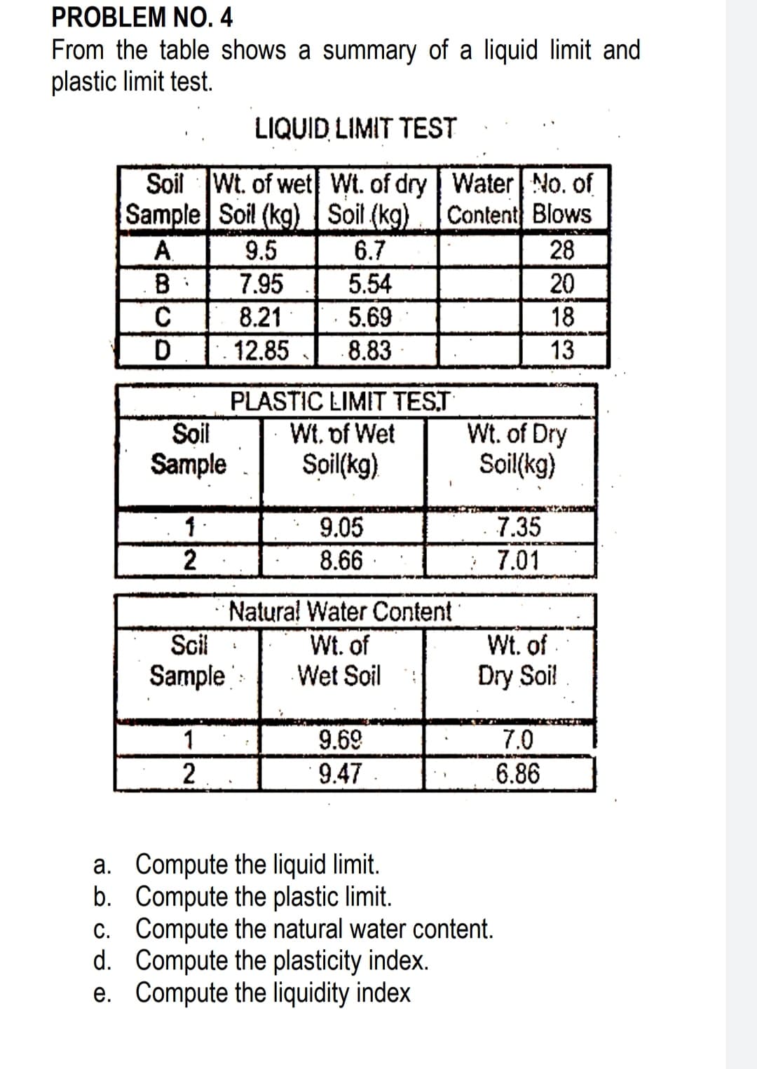 PROBLEM NO. 4
From the table shows a summary of a liquid limit and
plastic limit test.
LIQUID LIMIT TEST
Soil Wt. of wet Wt. of dry Water No. of
Sample Soil (kg) Soil (kg)
A.
Content Blows
9.5
6.7
28
7.95
5.54
20
8.21
5.69
18
D
. 12.85
8.83
13
PLASTIC LIMIT TEST
Wt, of Wet
Soil(kg)
Wt. of Dry
Soil(kg)
Soil
Sample
1.
9.05
7.35
2
8.66
7.01
Natural Water Content
Scil
Sample:
Wt. of
Wet Soil
Wt. of -
Dry Soi!
1
9.69
7.0
2
9.47
6.86
a. Compute the liquid limit.
b. Compute the plastic limit.
c. Compute the natural water content.
d. Compute the plasticity index.
e. Compute the liquidity index
